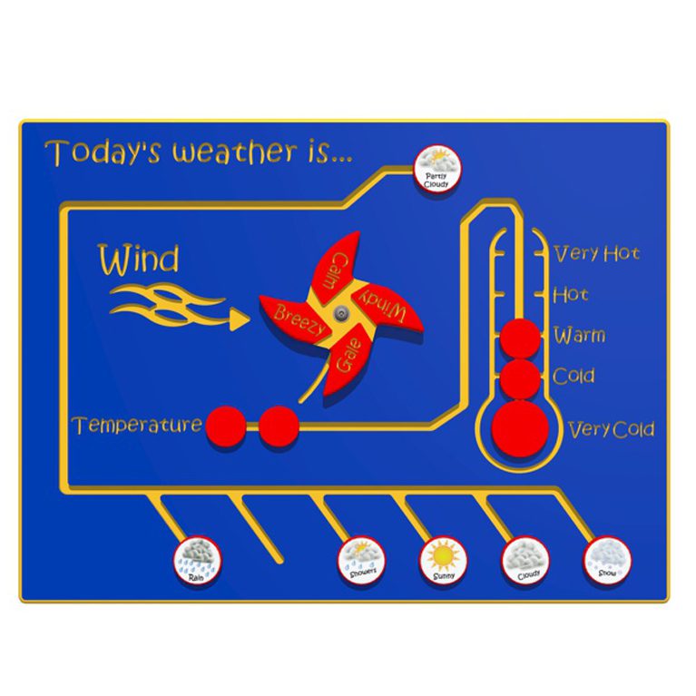 Todays Weather