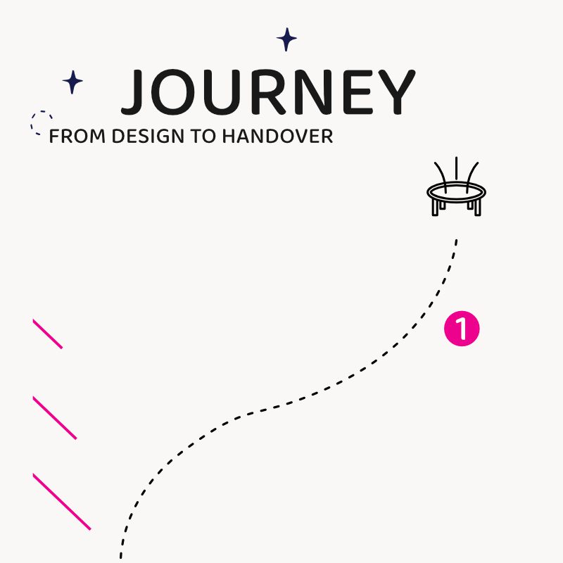 Text in the image reads: "Journey from design to handover" and the graphic follows a dotted line down the page.