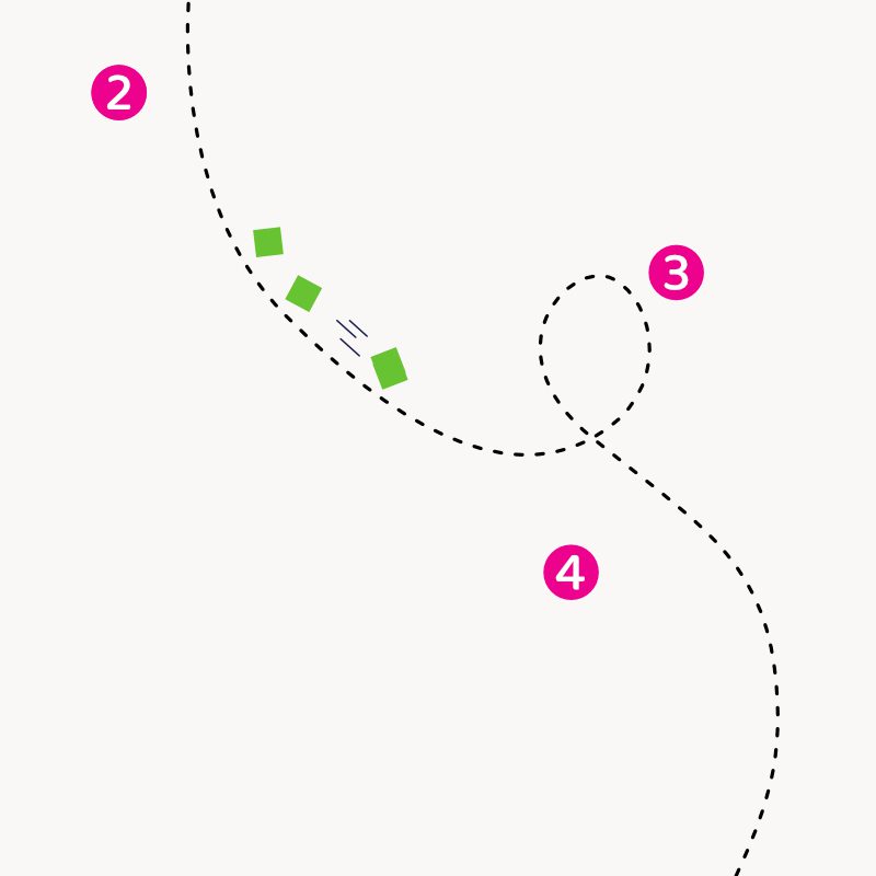 The second slide of the client journey. Features the dotted line and the numbers 2, 3 and 4 alongside it in 3 different pink circles.