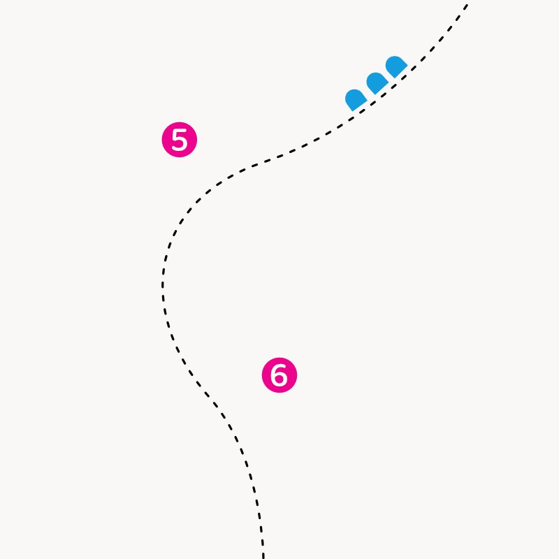 The middle of the client journey graph. Features the numbers 5 and 6 in pink circles alongside the dotted line.