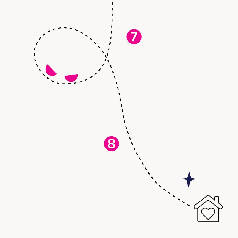 The end of the client journey line. Features the numbers 7 and 8 inside pink circles and the line leads to a house icon with a heart inside it.