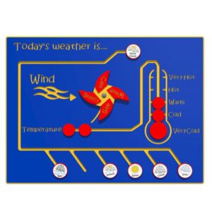 Todays Weather
